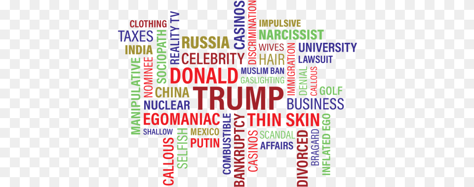 Trump Donald J Word Cloud Wordcloud Public Domain Donald Trump Word Cloud, Text Png Image