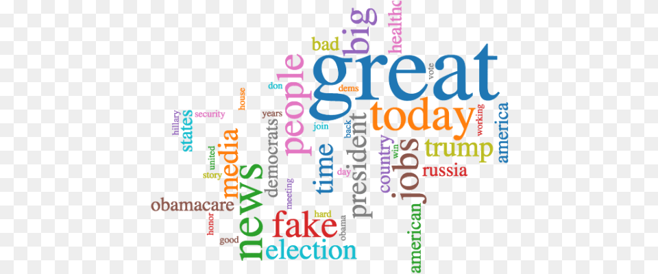 Trump S Favorite Word To Tweet Is Align Commerce, Text Free Png Download