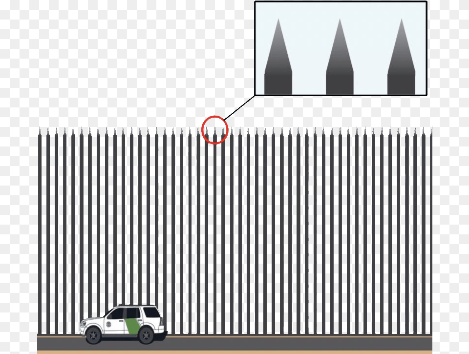 Trump Wall Design Twitter, Fence, Car, Transportation, Vehicle Free Png