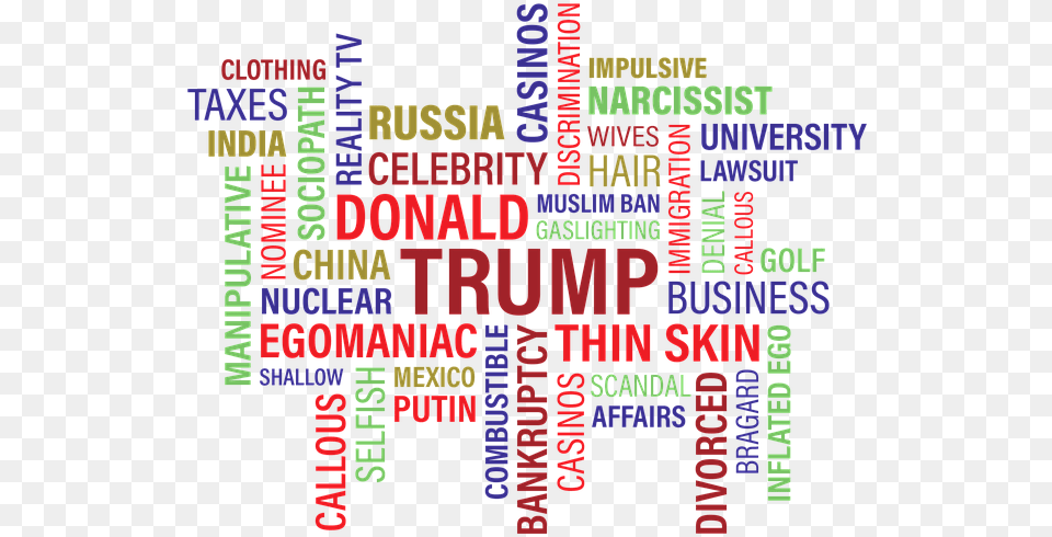 Trump Word Cloud Online Donald Trump, Scoreboard, Text Free Png Download