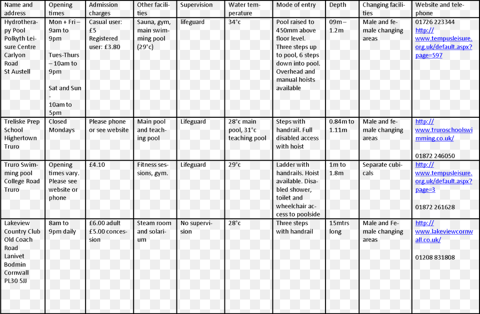 Truro Table, Text Png