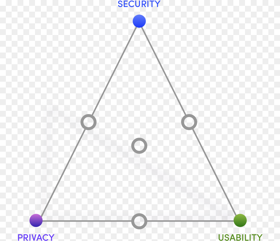 Trusona Game Triangle Game Png