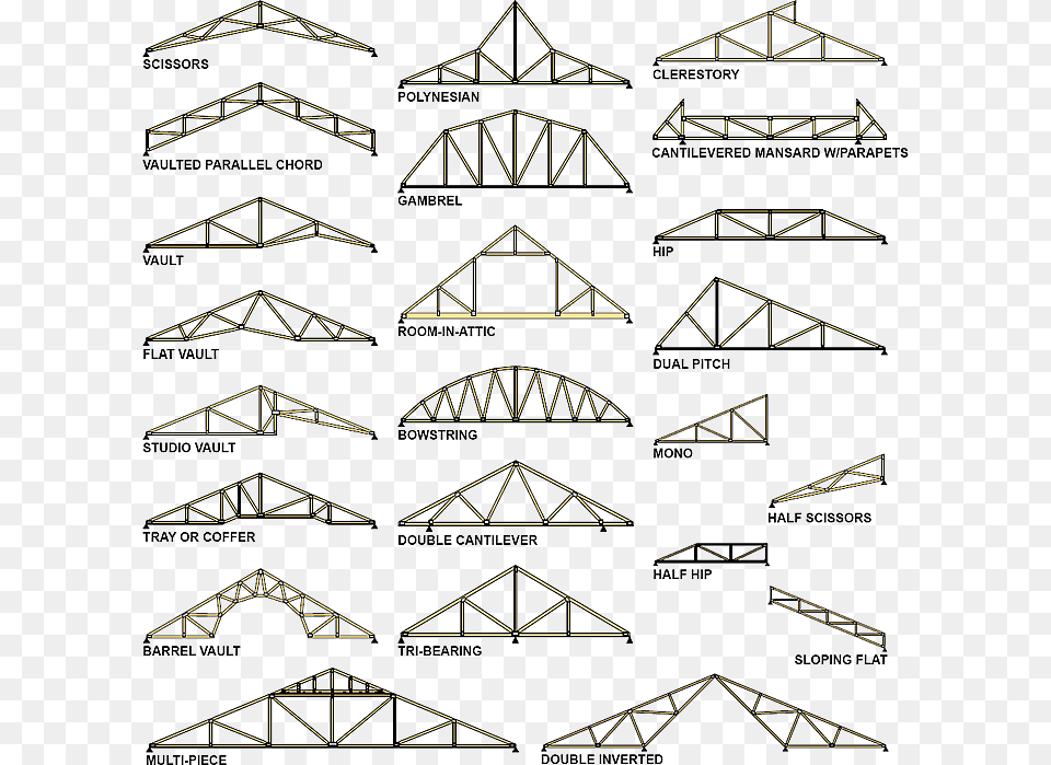 Truss Selection Roof Truss Design, Triangle, Construction, Arch, Architecture Png Image