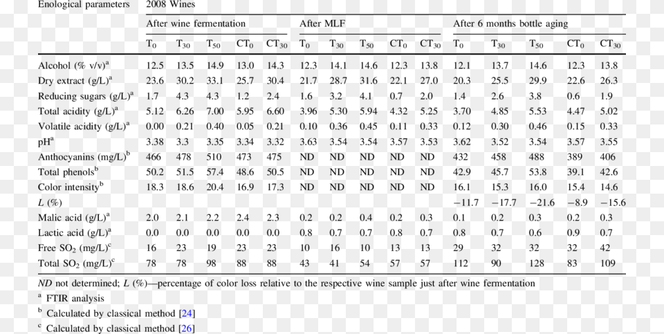 Tryptone Amino Acid Composition, Lighting, Racket Png Image