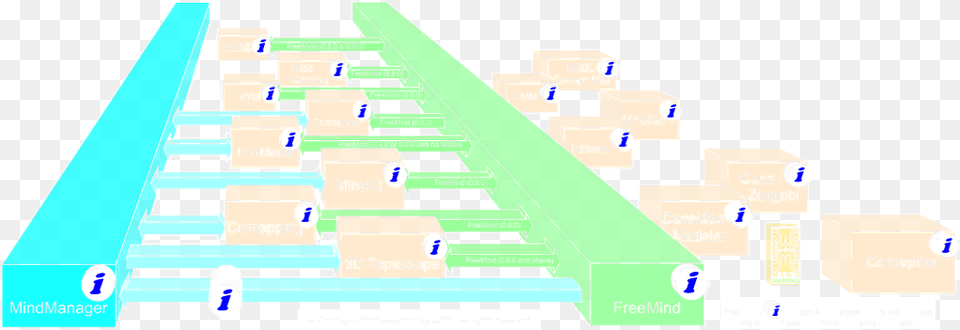 Ts Blog Curved Diagram, Neighborhood, Architecture, Building, Factory Png Image