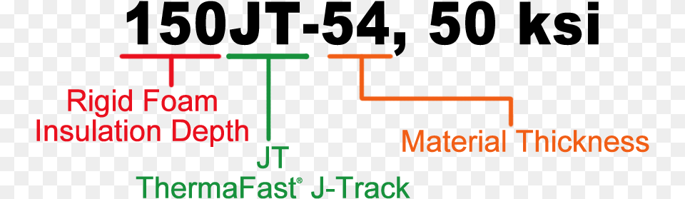 Tsn Thermafast J Track Nomenclature Graphics, Text Free Png Download