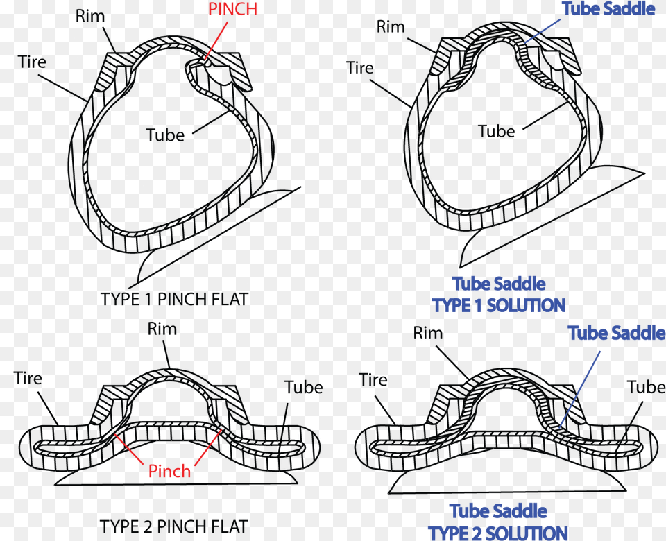 Tube Saddle Isolates Your Inner Tube From The Rim, Nature, Night, Outdoors Free Png