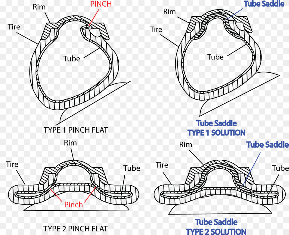 Tube Saddle Isolates Your Inner Tube From The Rim Pinch Flat, Nature, Night, Outdoors Free Png