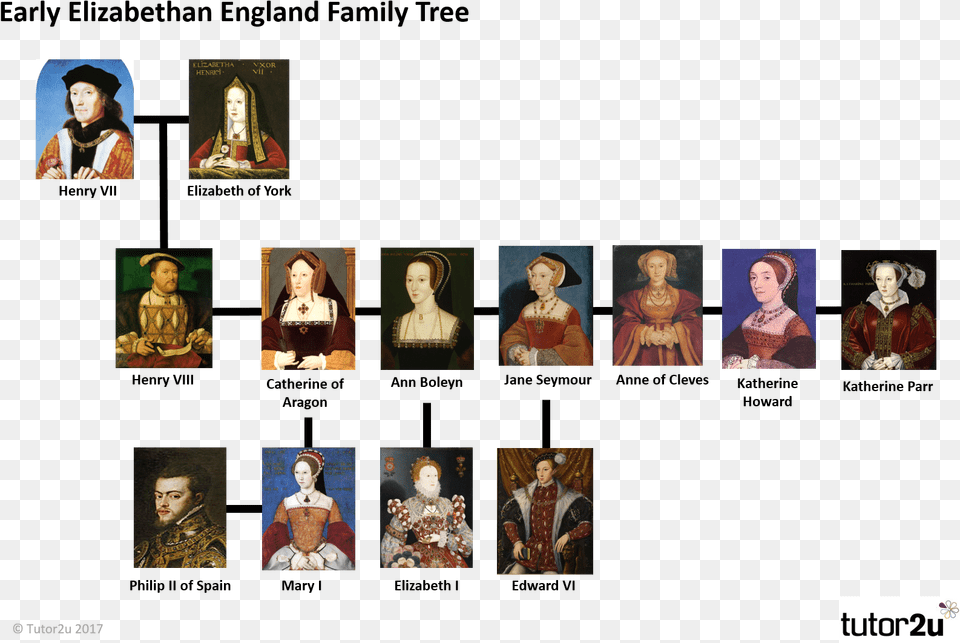 Tudor Family Tree Henry Vii, Art, Painting, Adult, Wedding Free Png