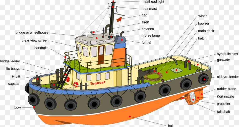 Tugboat Parts, Boat, Transportation, Vehicle, Light Png
