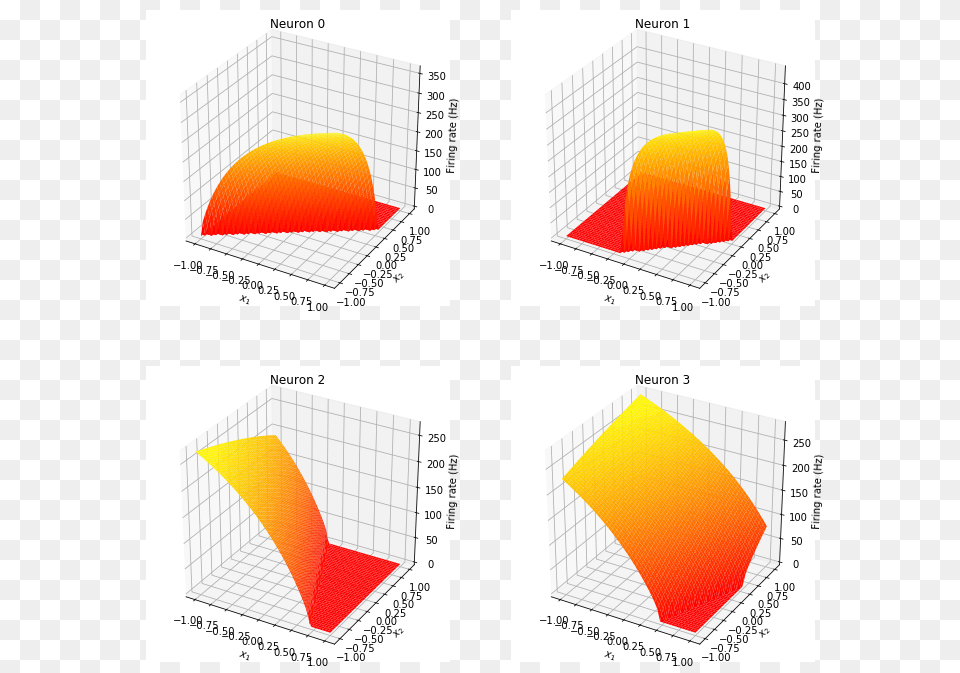 Tuning Curves Nengo Core Docs, Chart, Plot, Diagram Free Png Download