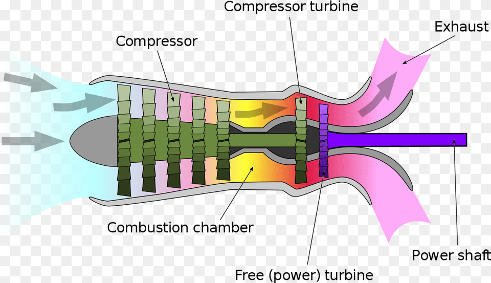 Turbine Turboprop Engine, Art, Graphics Png Image