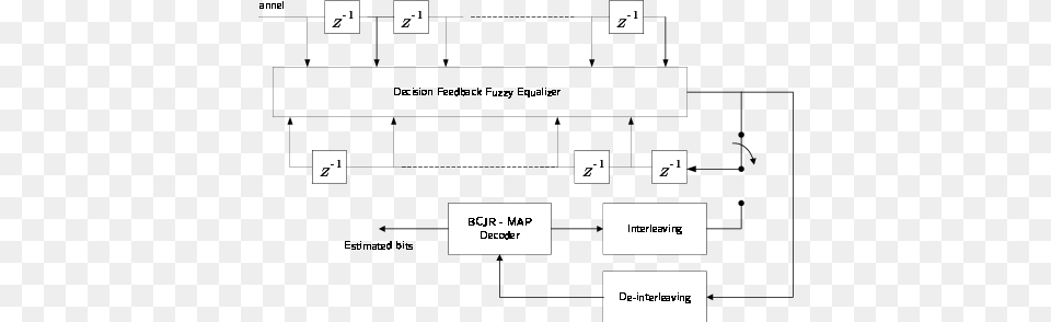 Turbo Fuzzy Equalizer Diagram, Uml Diagram Png