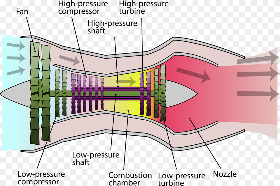 Turbofan High Bypass Turbofan Engine, Cad Diagram, Diagram, Animal, Fish Free Png