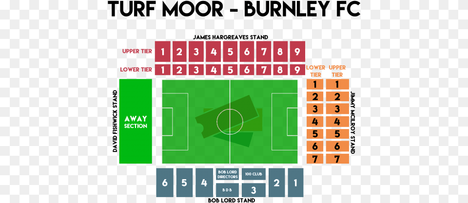 Turf Moor Burnley Turf Moor, Scoreboard Png Image