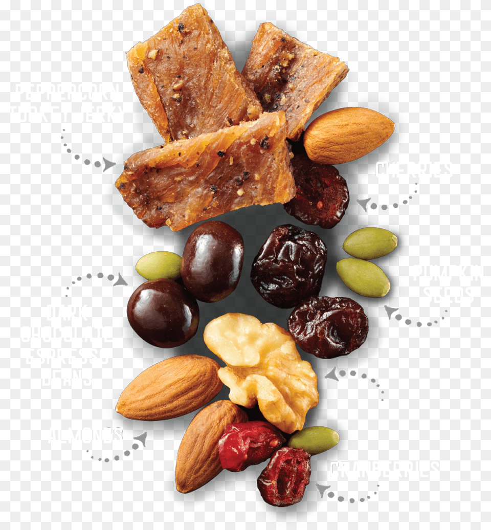 Turkey Dkchocespressobean Photography Withcallouts Raisin, Bread, Food, Produce, Almond Free Png Download