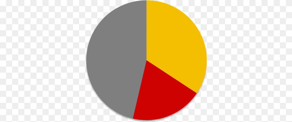 Turkish General Election 2002 Pie Chart Pump, Disk Free Transparent Png