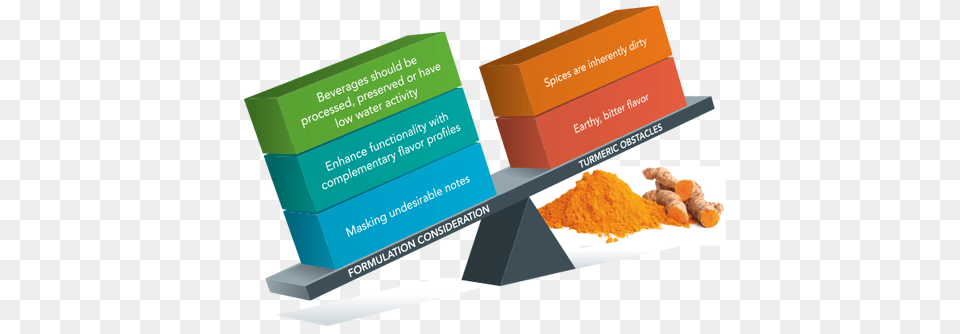 Turmeric In Beverage Synergy Flavors, Advertisement, Poster, Text, Business Card Png