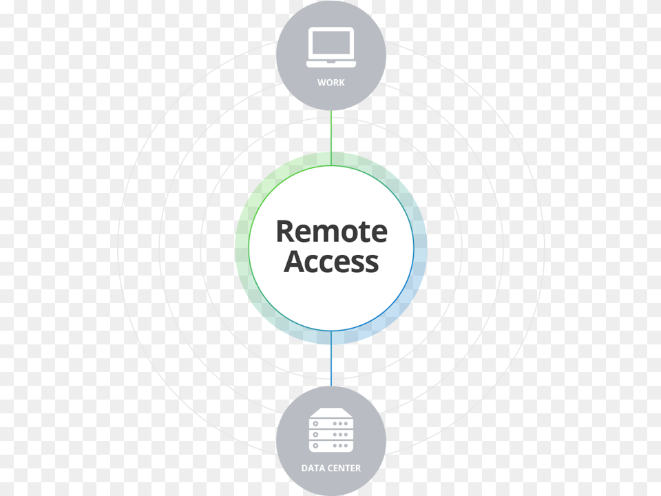 Turn On Pulse Secure And Transform Your Traditional Circle, Ammunition, Grenade, Nature, Night Free Transparent Png