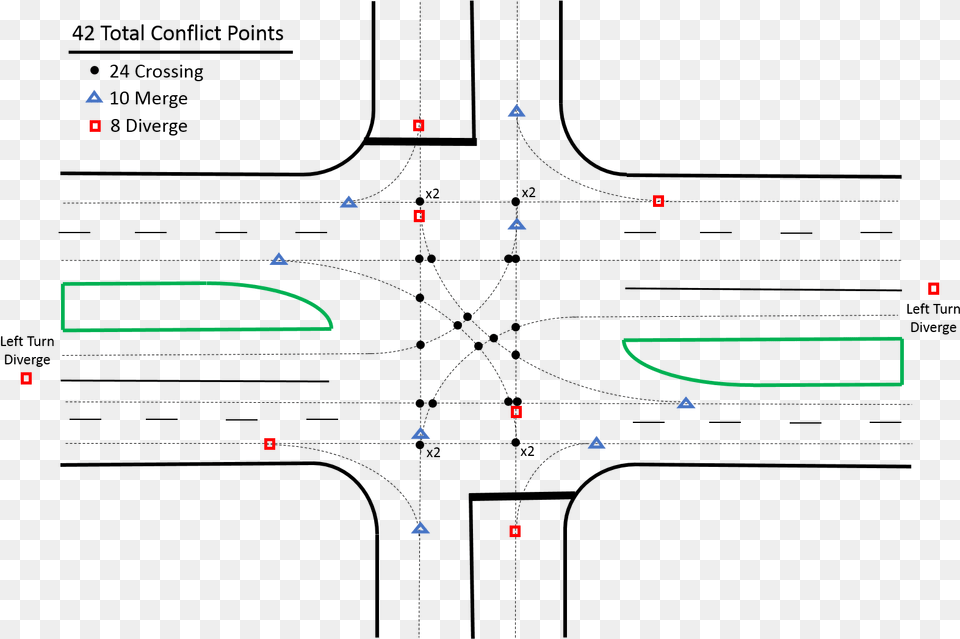 Turning Left On A Divided Highway, Nature, Night, Outdoors Free Png