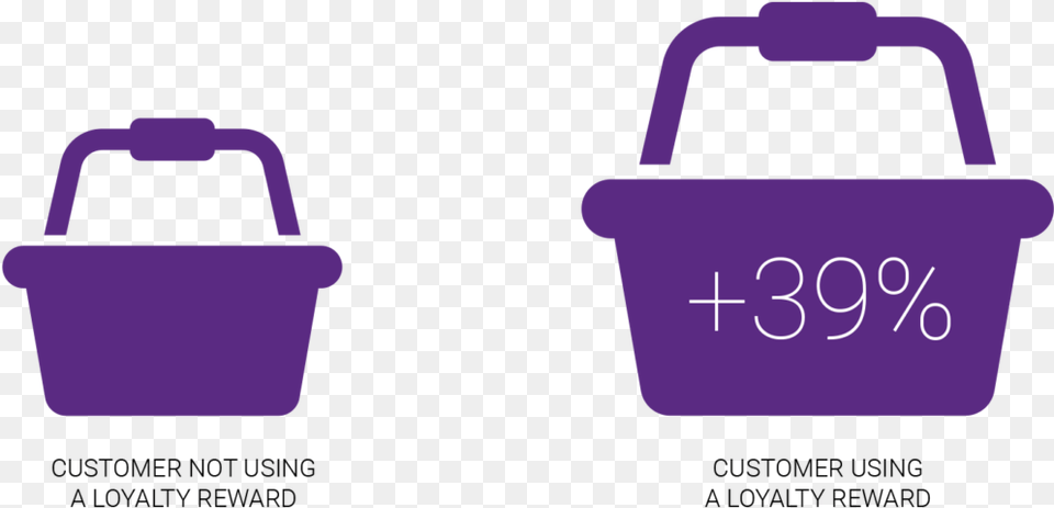 Turns Out That The Average Basket Size Of A Customer Increase Basket Size, Shopping Basket, Recycling Symbol, Symbol Png Image