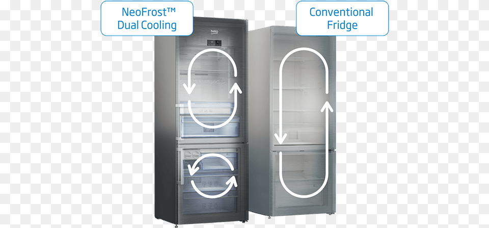 Turnstile, Device, Appliance, Electrical Device, Refrigerator Free Png