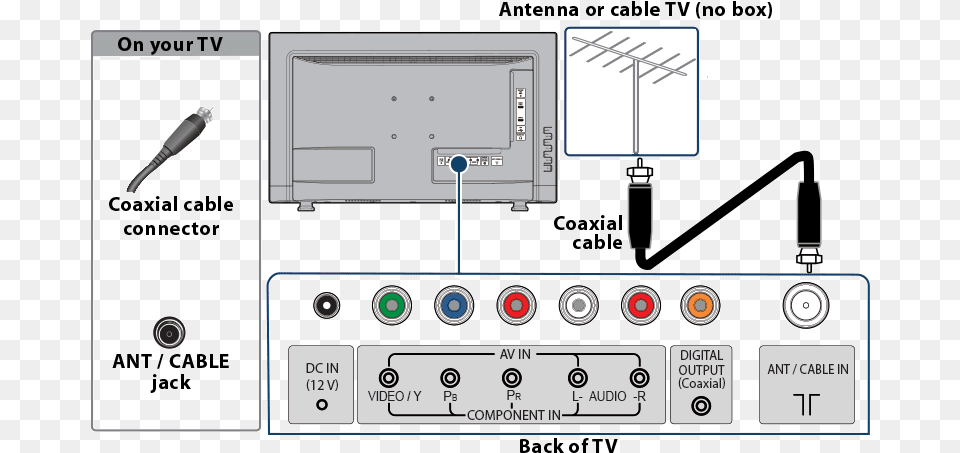 Tv Ant In Cable, Mortar Shell, Weapon, Computer Hardware, Electronics Free Transparent Png