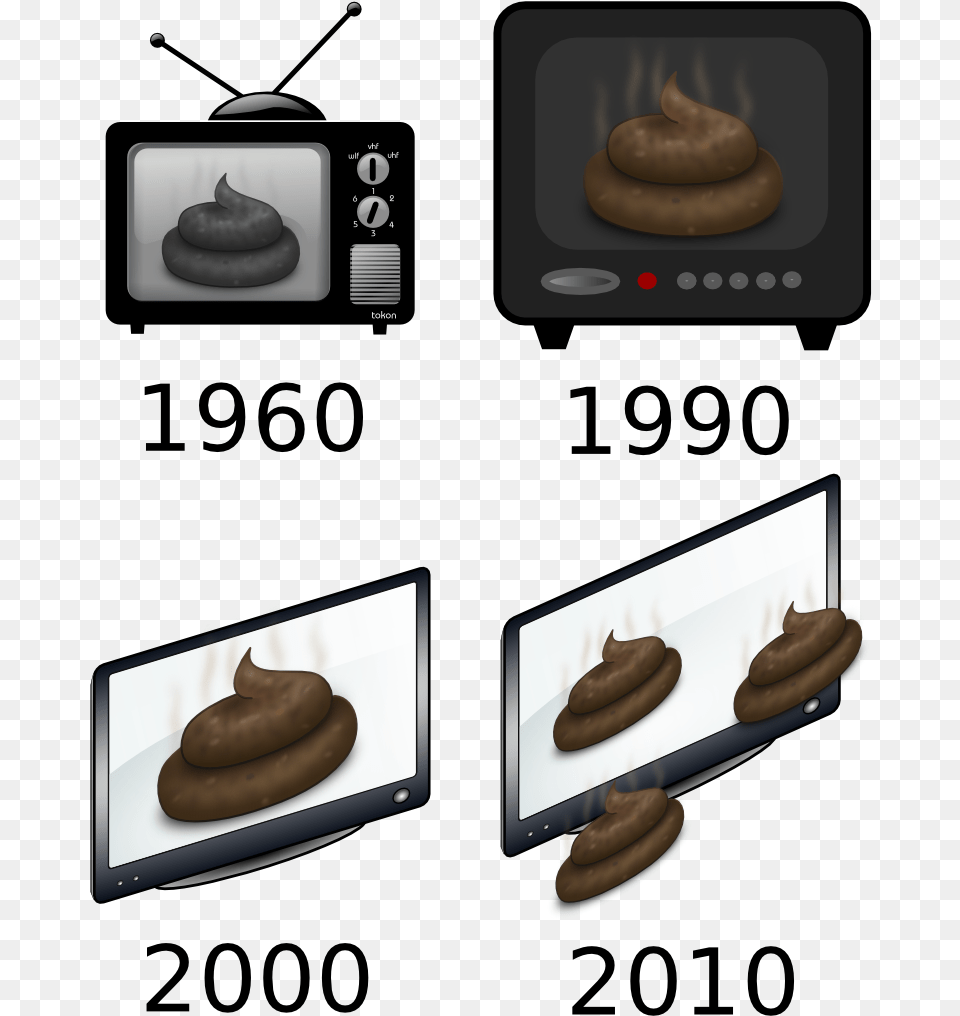 Tv Evolution Baked Goods, Electronics, Screen, Computer Hardware, Hardware Free Png