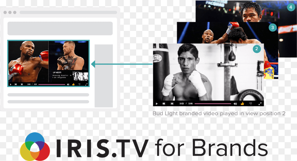 Tv For Brands In Stream Placement Of Branded Video Iris Tv, Adult, Male, Man, Person Png