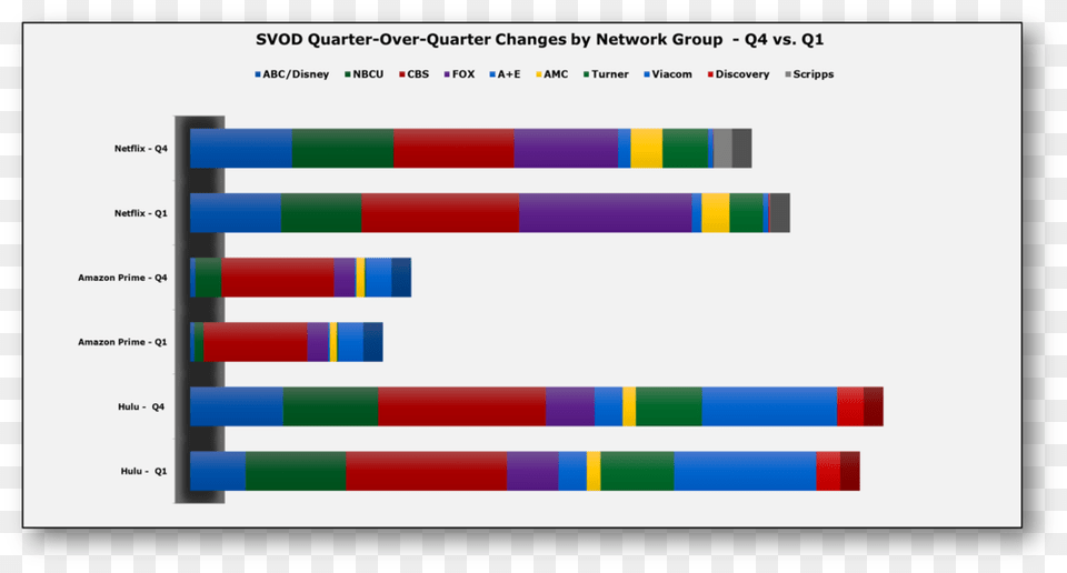 Tv Movie Auditing One Touch Intelligence, Chart Free Transparent Png