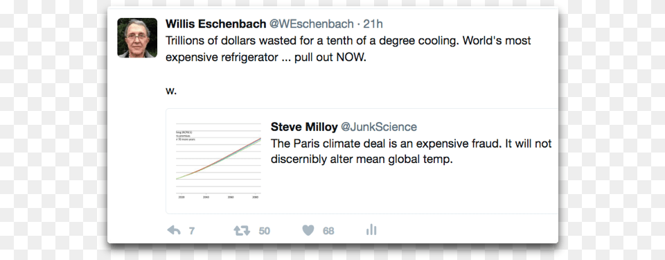 Tweet Paris Climate Deal Watts Up With That, Page, Person, Text Free Png Download