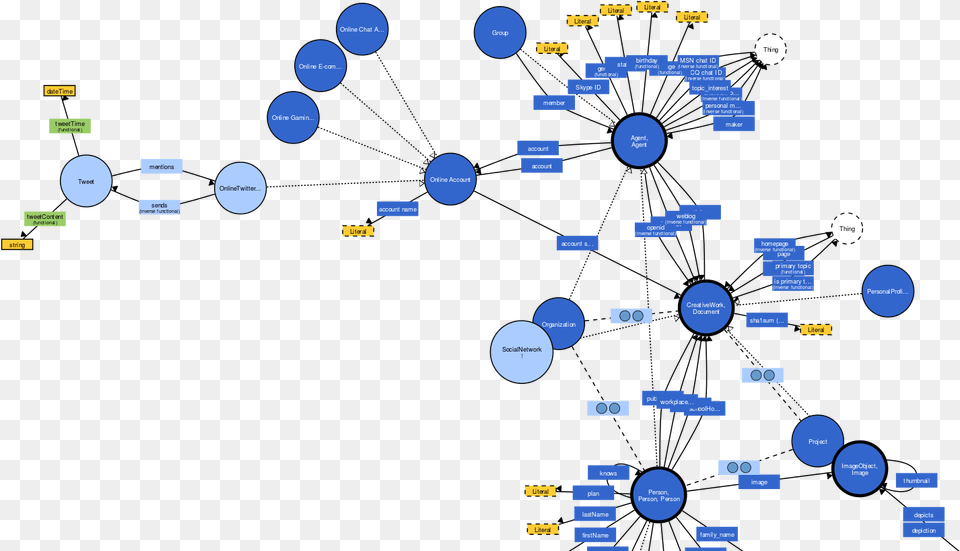 Twig Has Two Main Functions Diagram Png Image