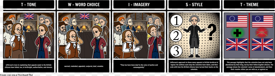 Twist Ing The Declaration Of Independence Tell Tale Heart Storyboard, Book, Comics, Publication, Person Free Transparent Png