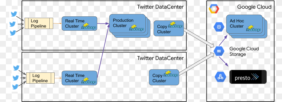 Twitter Architecture Message, Diagram, Uml Diagram Free Png