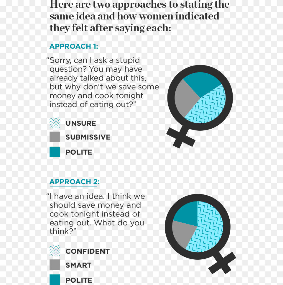 Two Approaches Graphic Circle, Sphere Png Image