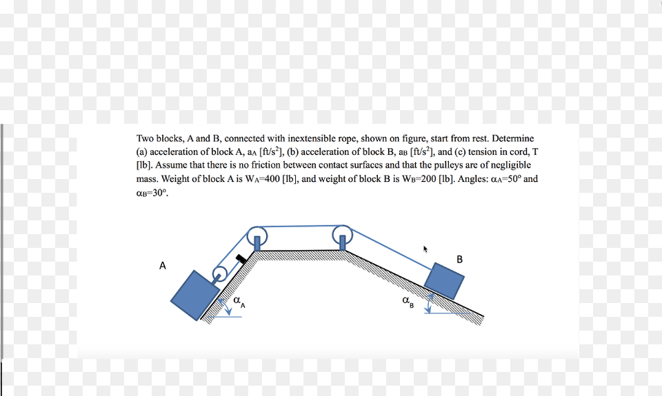 Two Blocks A And B Connected With Inextensible Rope, Chart, Plot Png Image