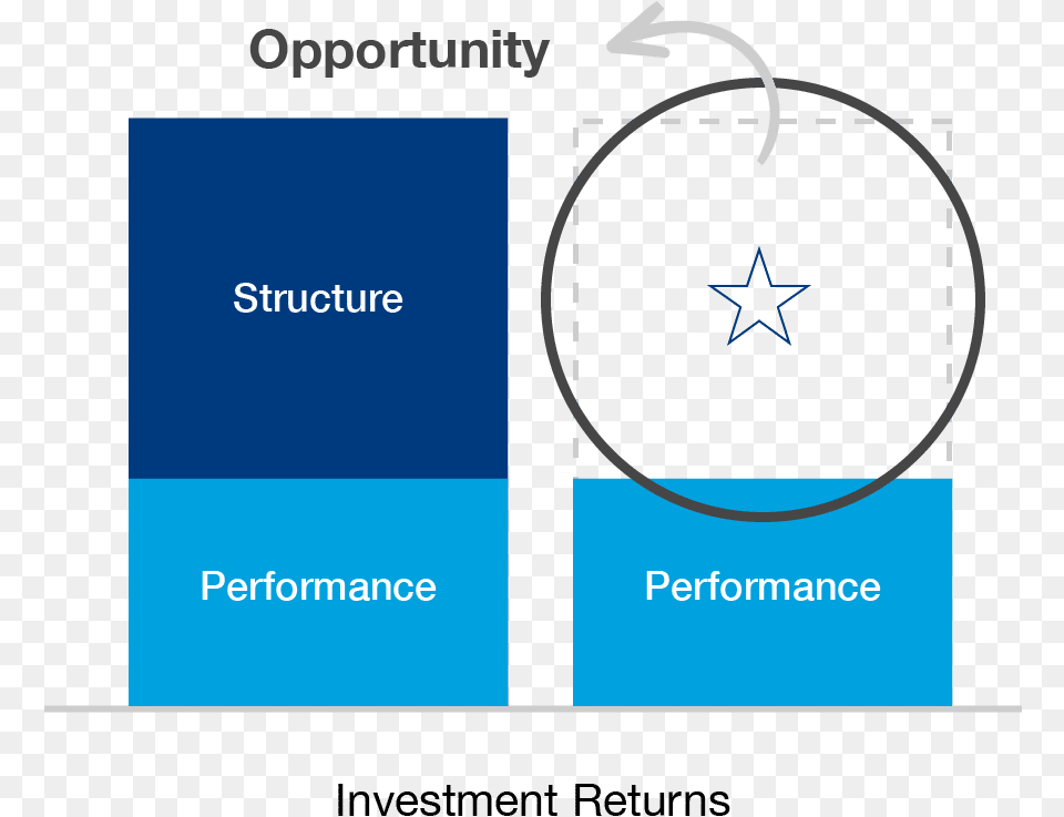 Two Blue Bars In A Bar Graph Showing Opportunity For Western Sydney University, Text, Symbol Free Png