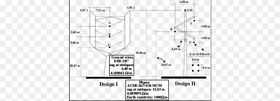 Two Designs For Asymmetrical Three Phase Line Analyses Diagram, Chart, Plot Free Png Download