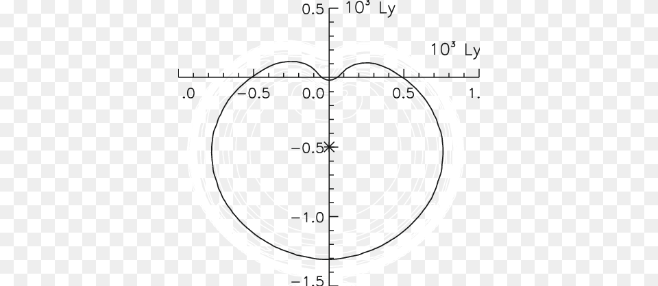 Two Dimensional Shape Of The Shock Front Diagram, Chart, Plot Free Png