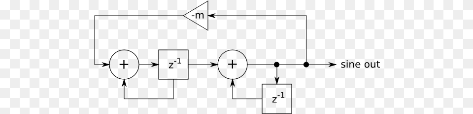 Two Integrator Sine Wave Oscillator Diagram, Gray Free Png Download