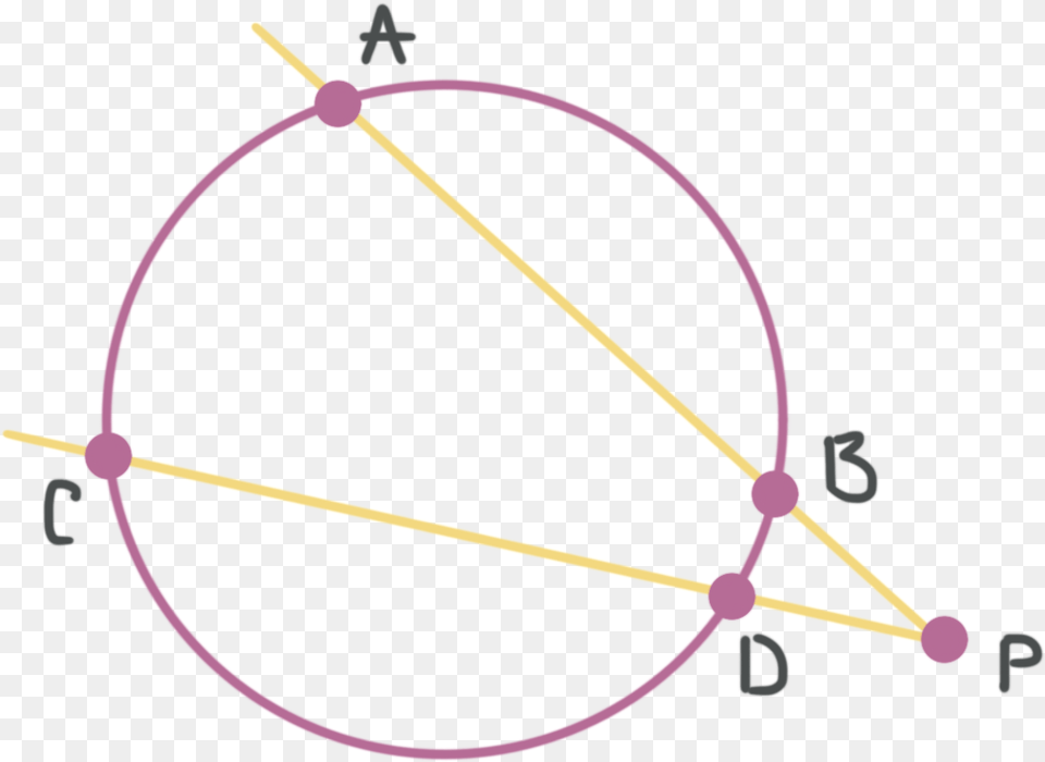 Two Intersecting Secants In A Circle Circle, Bow, Weapon Png Image