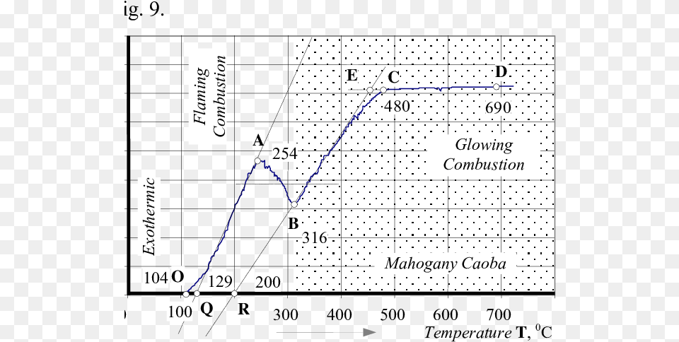 Two Machanisms Of Pyrolysis And Combustion Illustrated Diagram, Text, Scoreboard Free Png Download