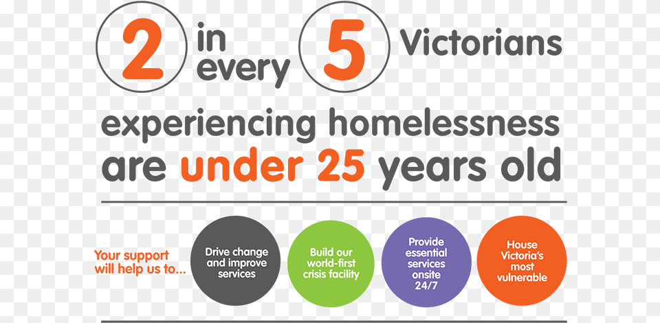 Two Of Every Five Victorians Counted As Homeless Are, Text, Scoreboard, Number, Symbol Free Png Download