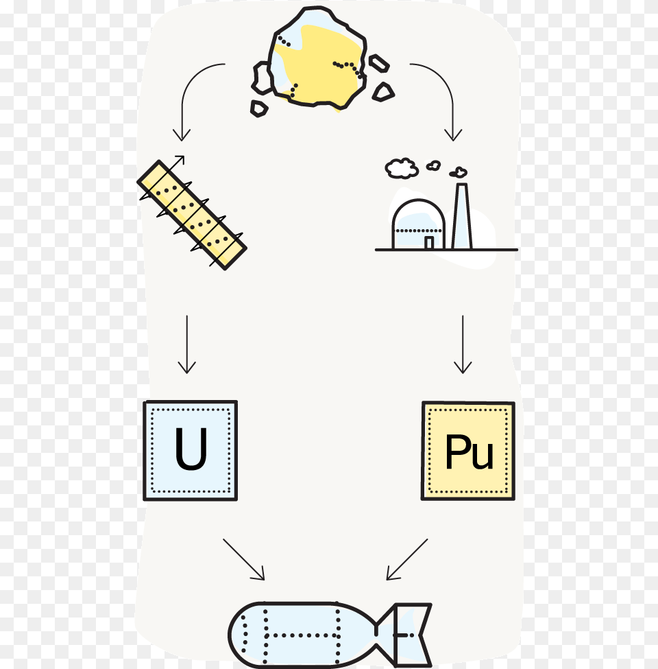 Two Path To A Bomb, Bag, Chart, Plot, Face Free Png Download