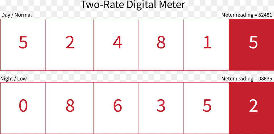 Two Rate Digital Meter, Text, Number, Symbol Free Png