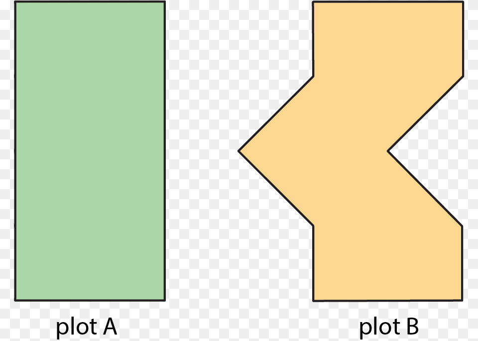 Two Shapes Labeled Plot A And Plot B Two Plots Of Land Have Very Different Shapes Noah Said, Symbol, Number, Text Png Image