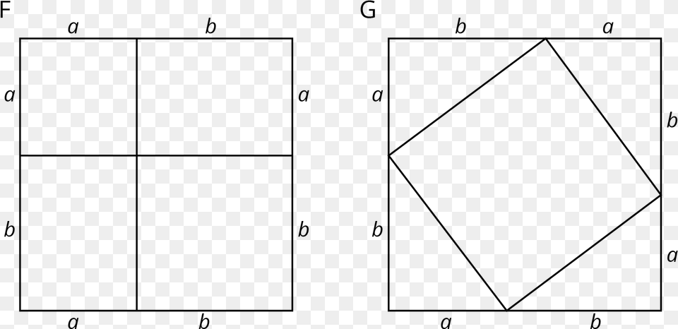 Two Squares Of The Same Area Are Labeled F And G Pythagorean Theorem Proof With Two Squares, Gray Free Transparent Png