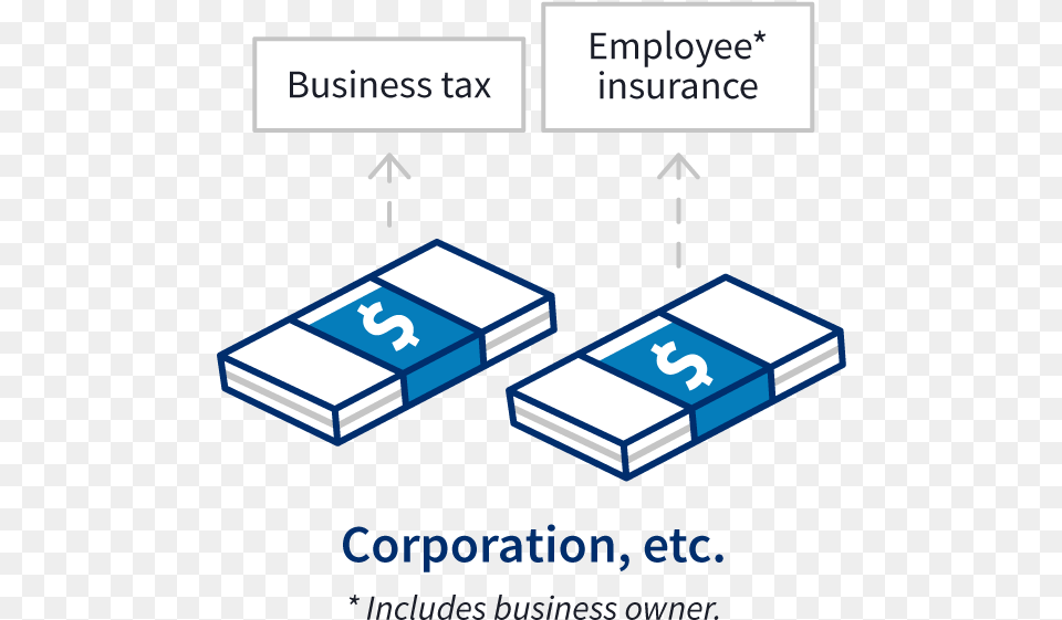Two Stacks Of Cash Represent The Business Tax And Employee Corporation, Text, Electronics, Hardware Png Image