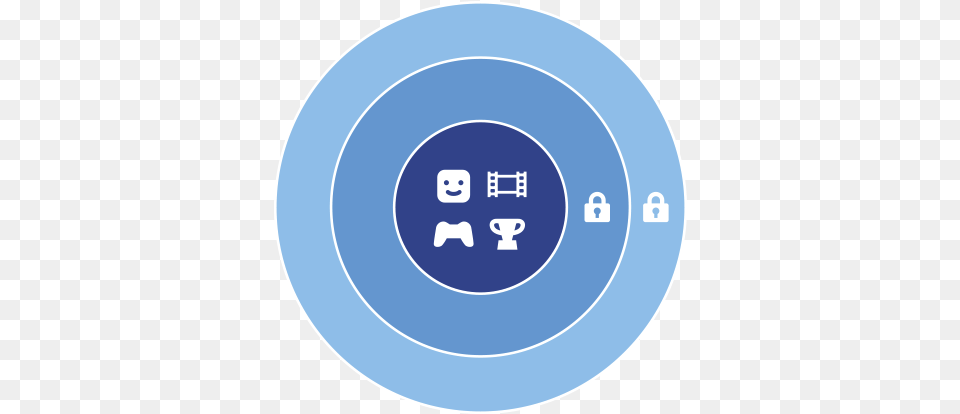 Two Step Verification Us Authenticator App Ps4, Disk, Gun, Shooting, Weapon Png Image
