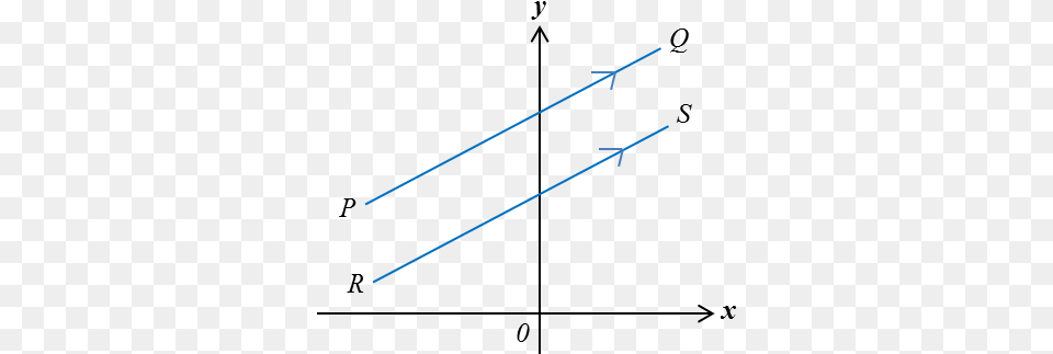 Two Straight Lines Are Parallel If They Have The Same Garis Selari Free Png Download